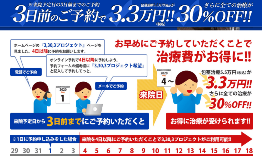 ABCクリニックの3,303プロジェクトの概要説明です。