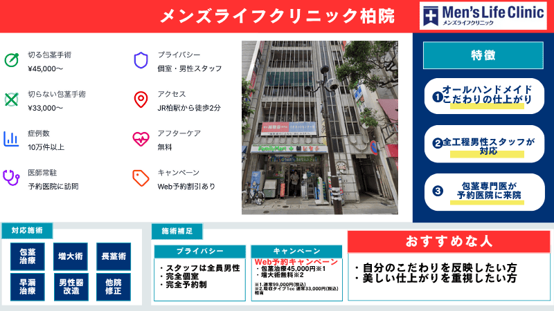 メンズライフクリニック柏院の特徴