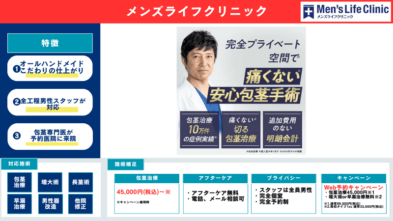 メンズライフクリニックの特徴とイメージ