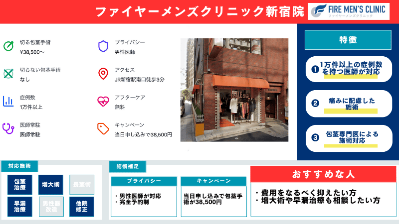 ファイヤーメンズクリニック新宿院の特徴