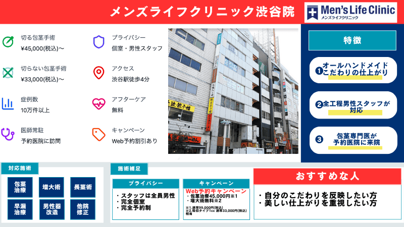 メンズライフクリニック東京・渋谷院の特徴概要
