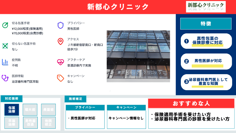 新都心クリニックの特徴