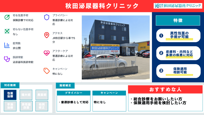 秋田泌尿器科クリニックの概要