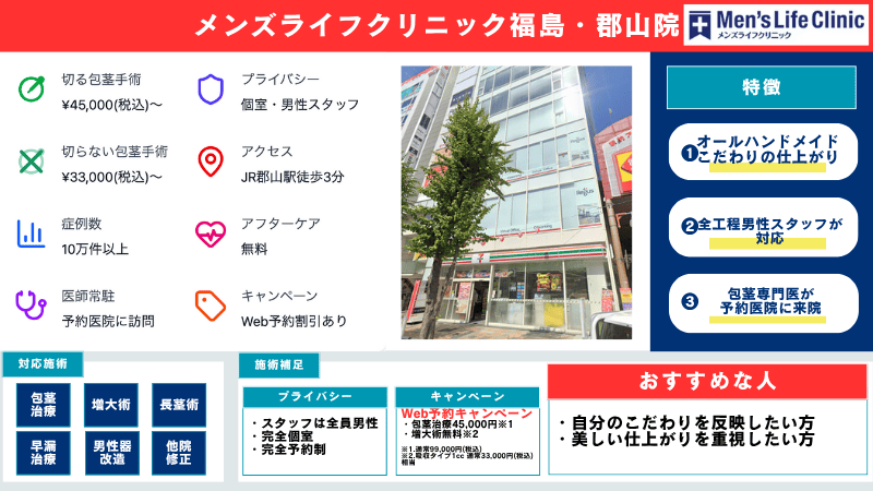 メンズライフクリニック福島・郡山院の包茎手術の概要