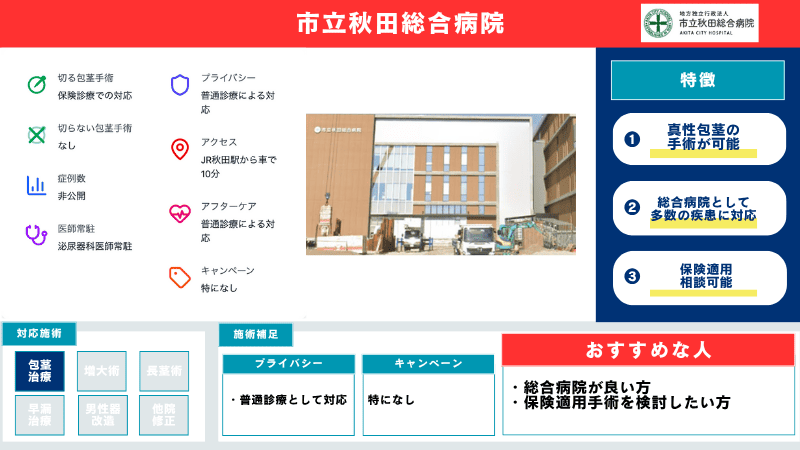 市立秋田総合病院の包茎手術の概要