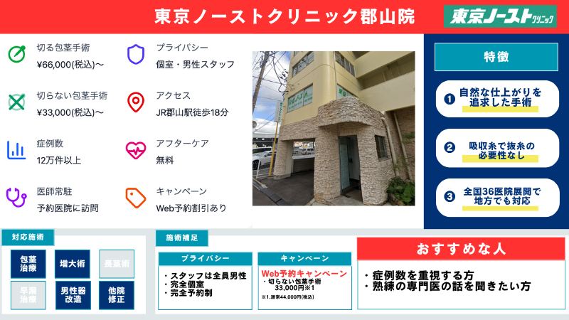 東京ノーストクリニック福島院の包茎手術の概要