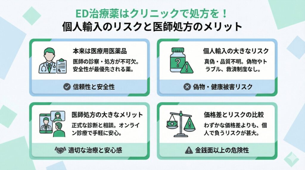 ED治療薬は個人輸入代行ではなくクリニックで医療処方してもらうべき