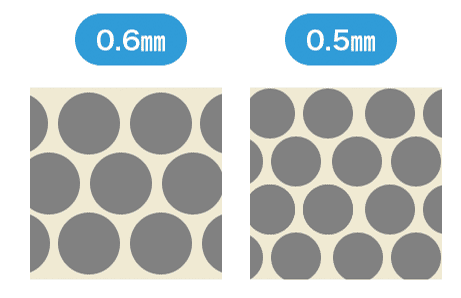 親和クリニックの最小0.5mmパンチブレード