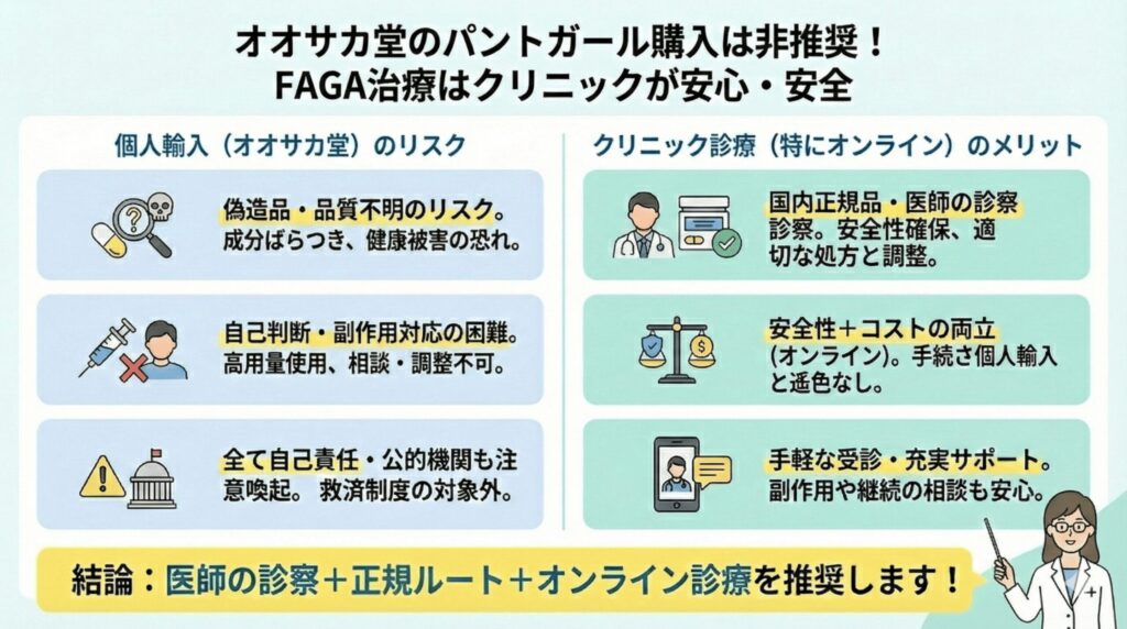 オオサカ堂でFAGA治療薬を購入する事に対するリスクの概要