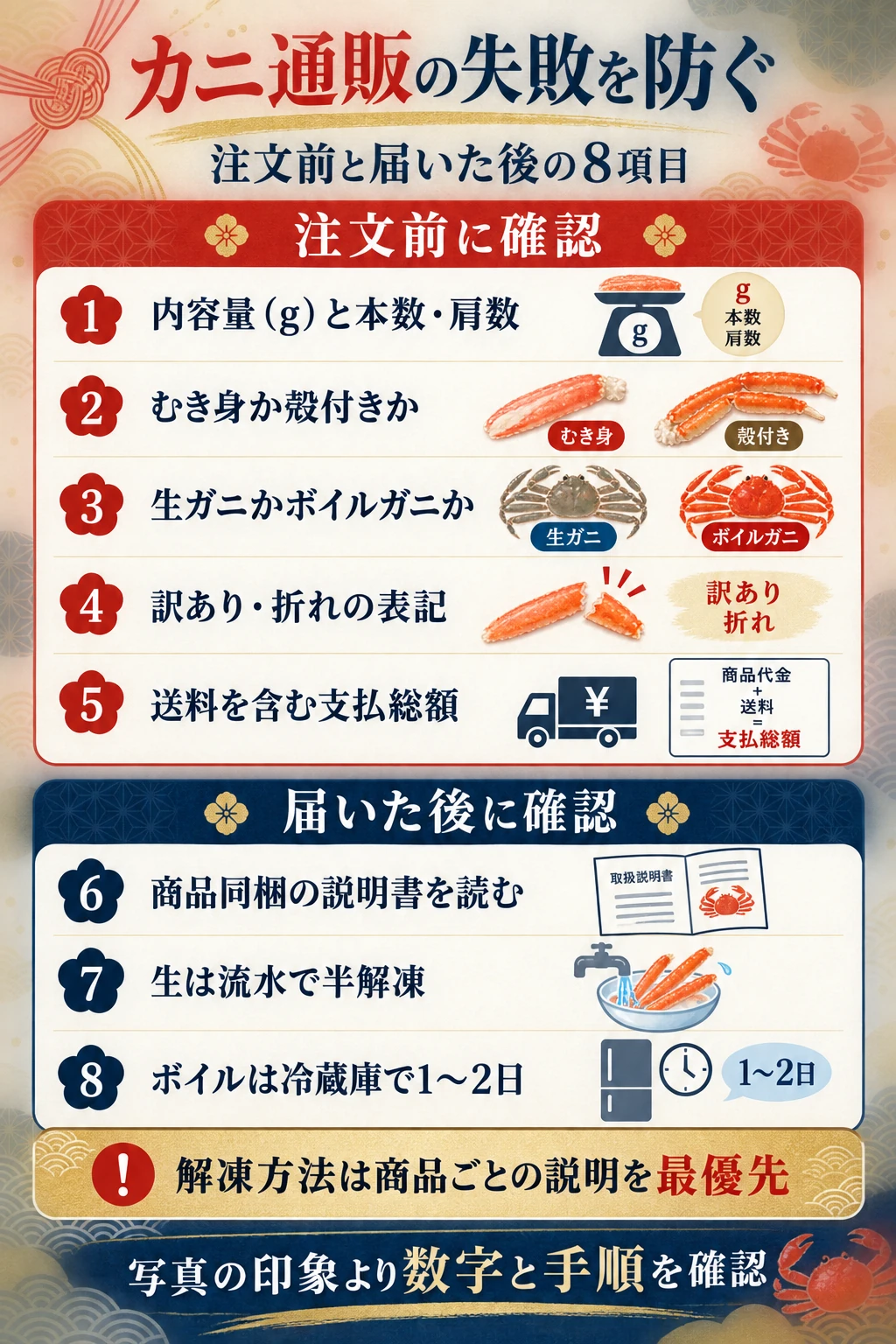 カニ通販の失敗を防ぐために注文前と届いた後に確認したい8項目