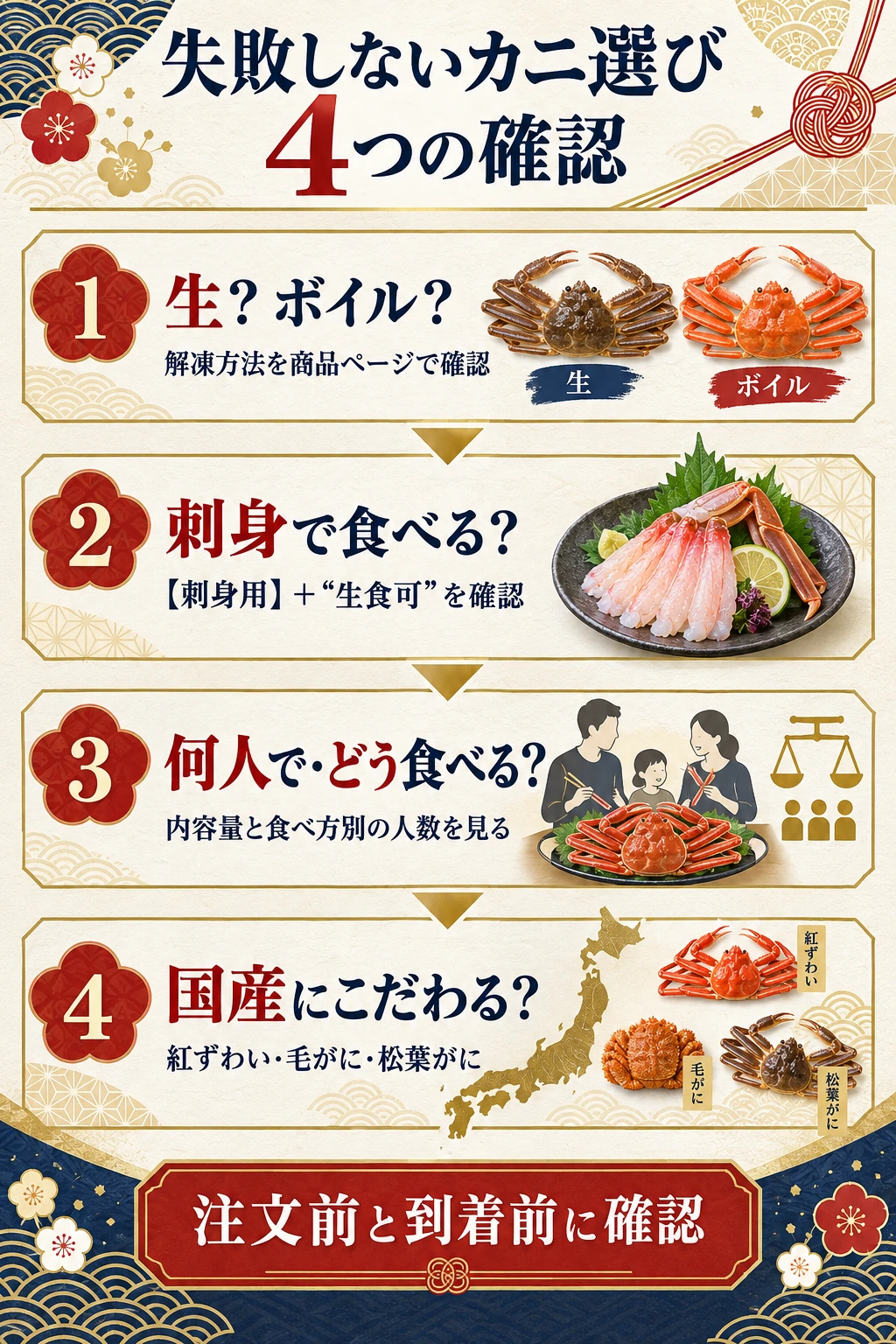 失敗しないカニ選びの4つの確認事項