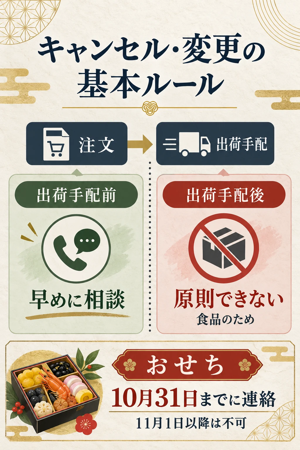 匠本舗のキャンセル・変更の基本ルール