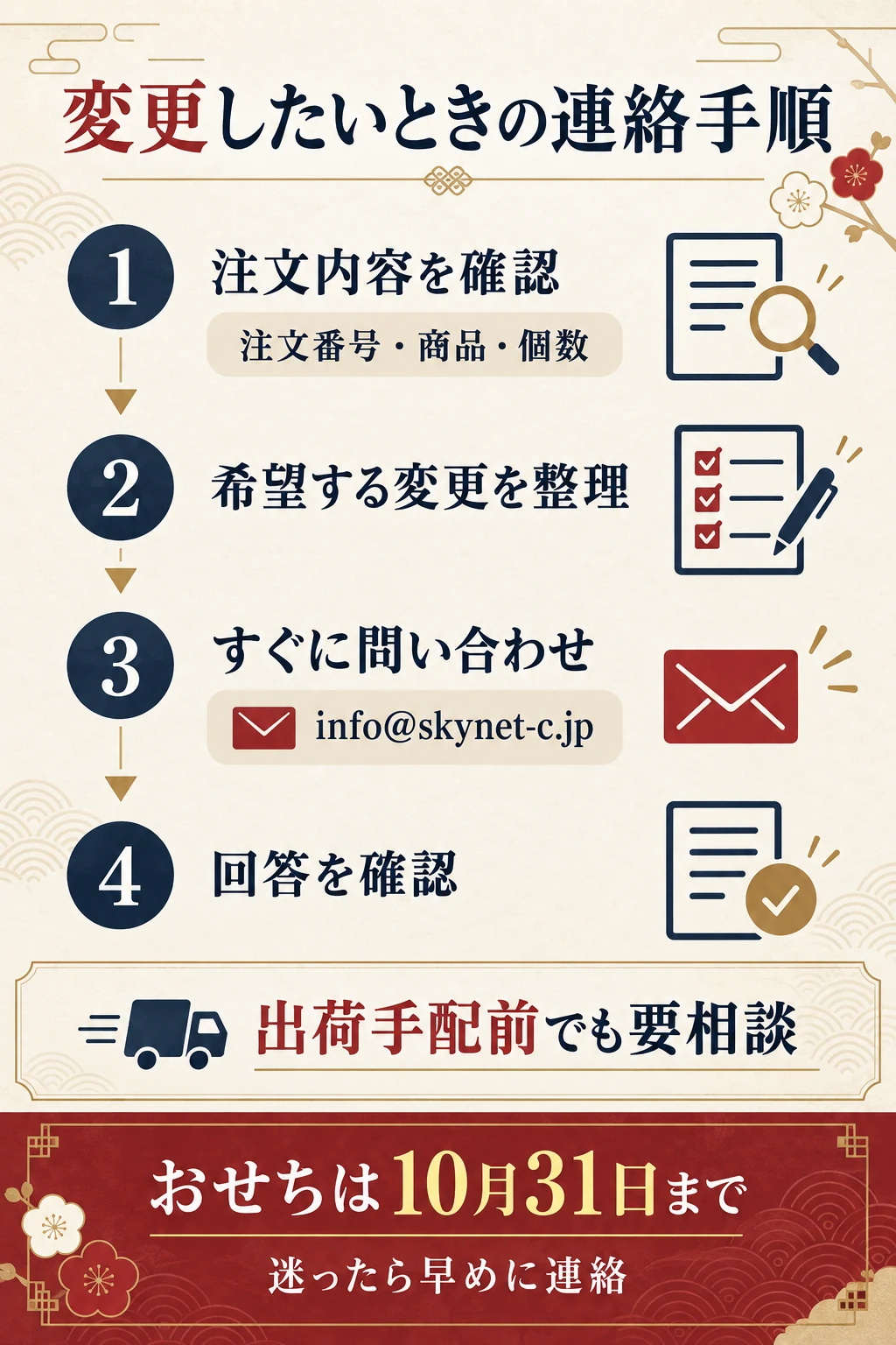 匠本舗へ変更を相談するときの連絡手順