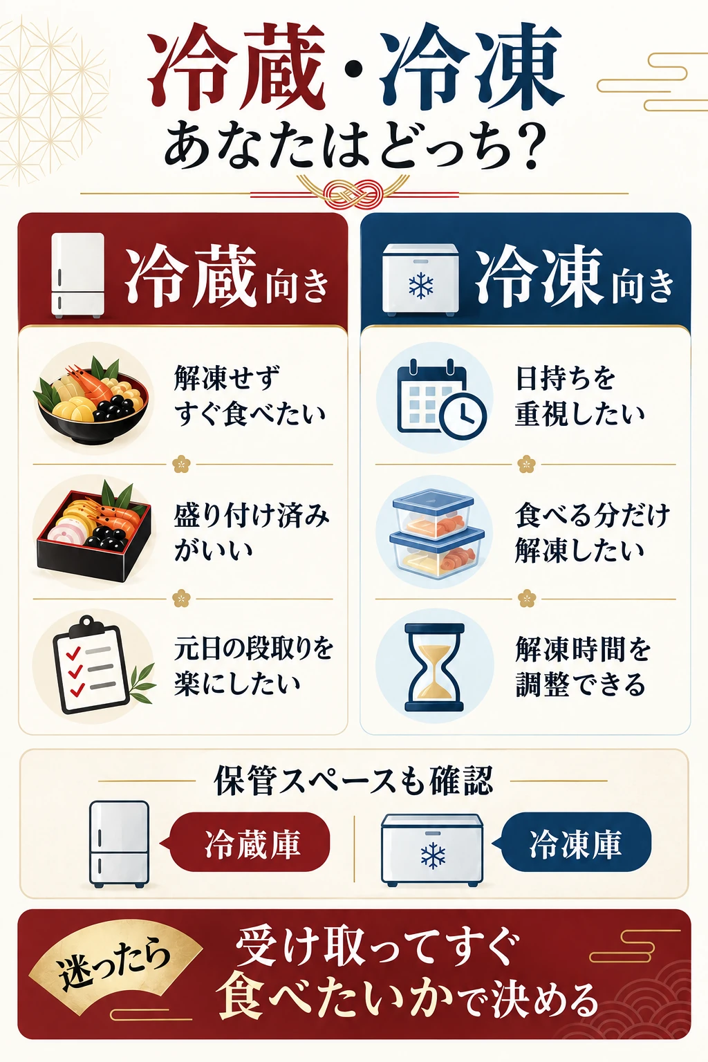 冷蔵おせちと冷凍おせちが向いている人の違いと選び方