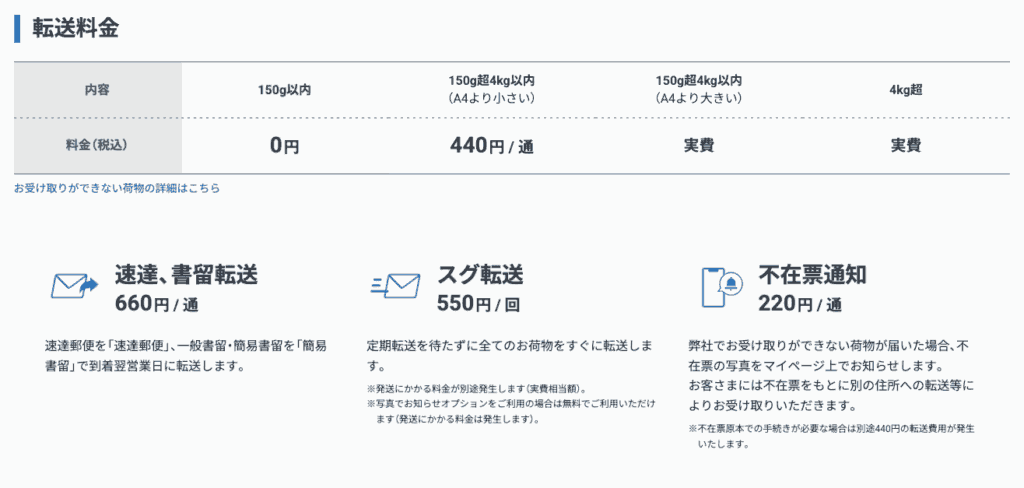 GMOオフィスサポートの郵便転送料金